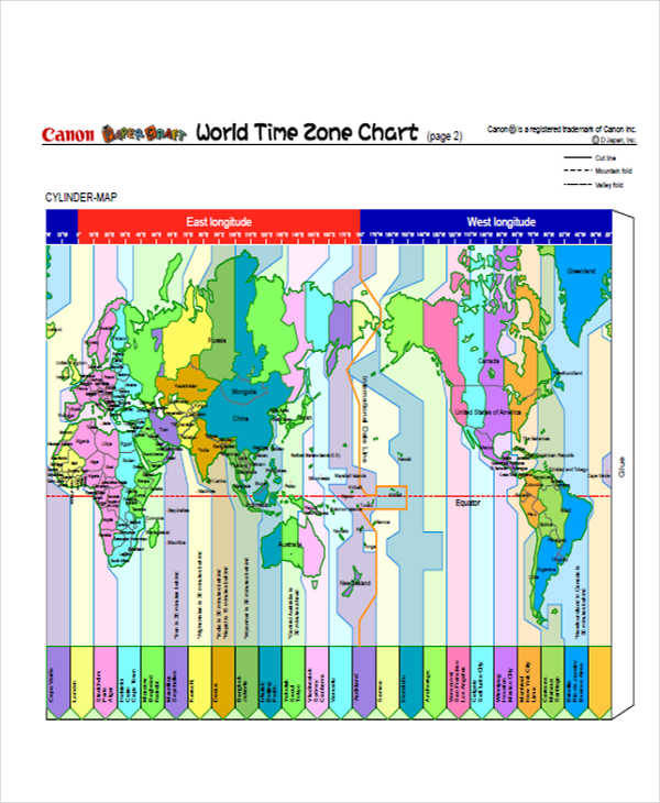 time zone charts sample