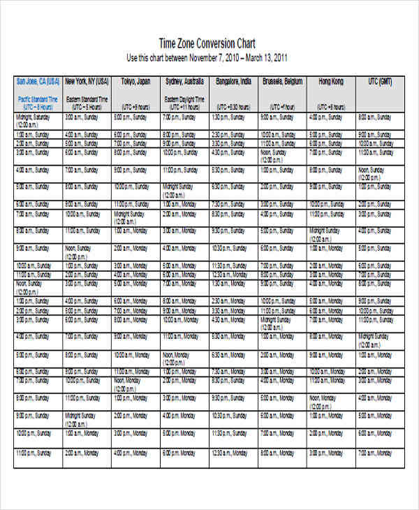 time zone conversion chart