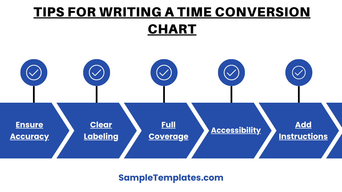 tips for writing a time conversion chart