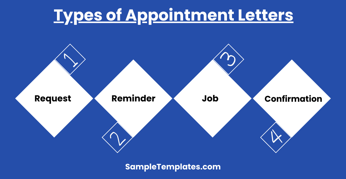 types of appointment letters