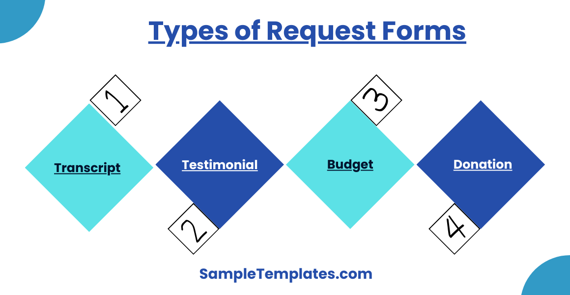 types of request forms