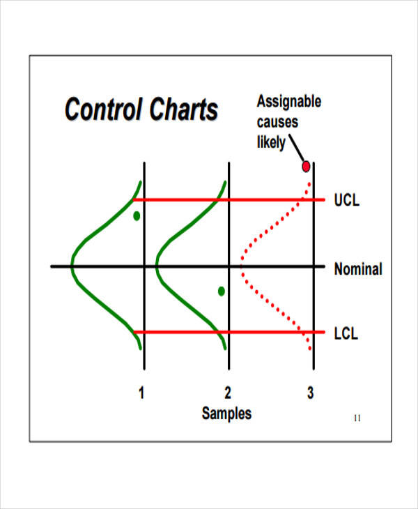 variable control chart