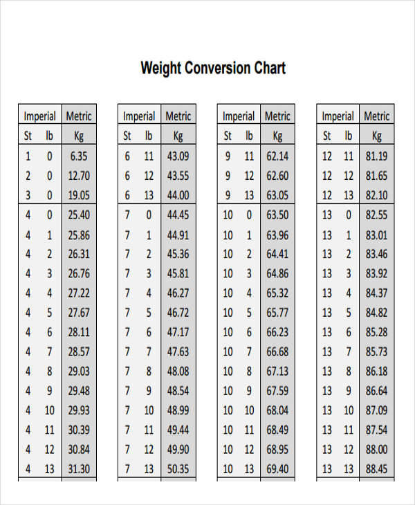 Nhs Baby Weight Conversion Chart