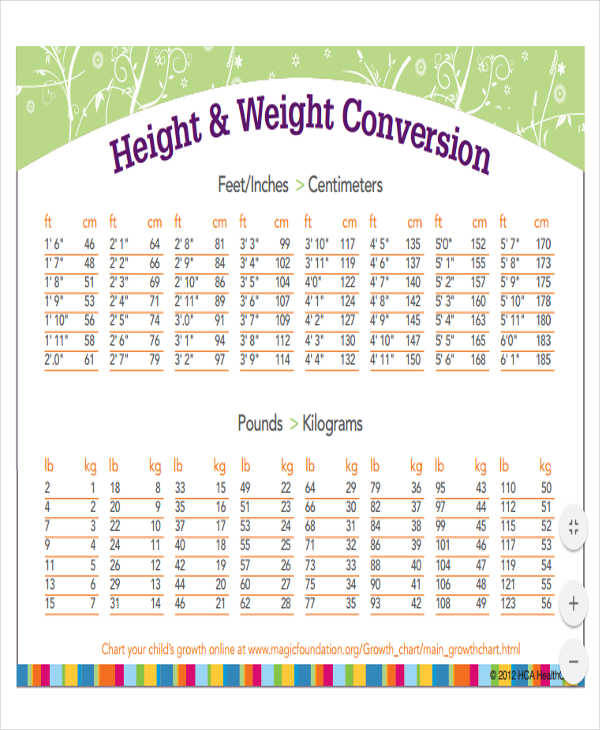 weight conversion chart1