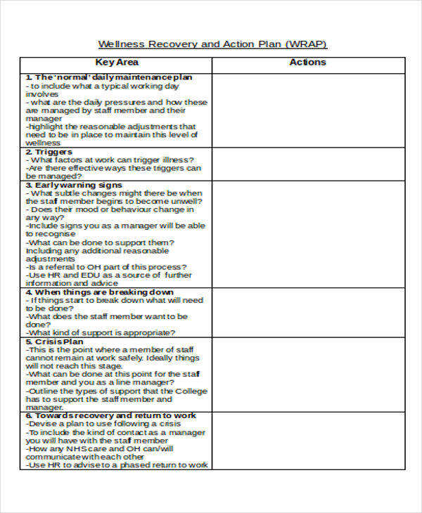 Free Printable Wellness Recovery Action Plan Template 2023 Template 