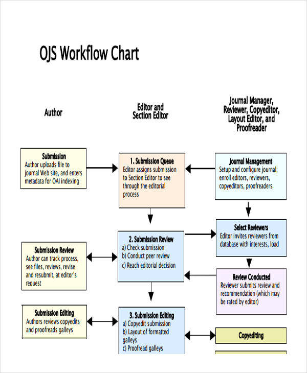 work flow chart1