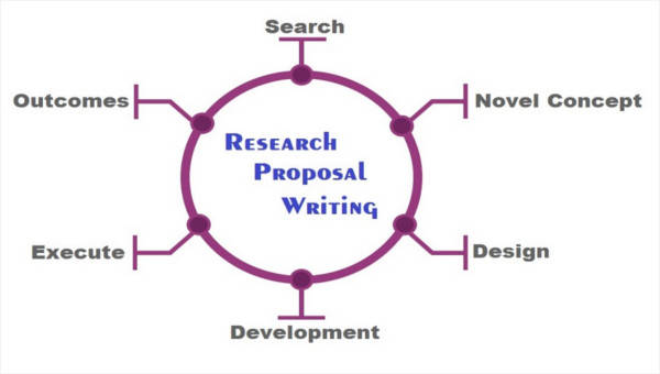 types of data in research proposal