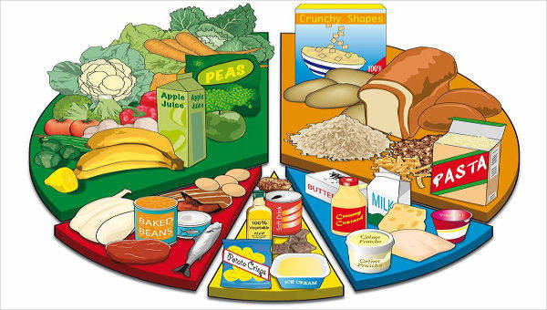  food chart examples in word pdf