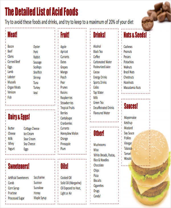 acidic food chart