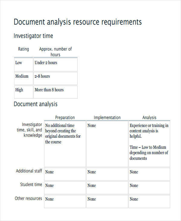 analysis of requirement document