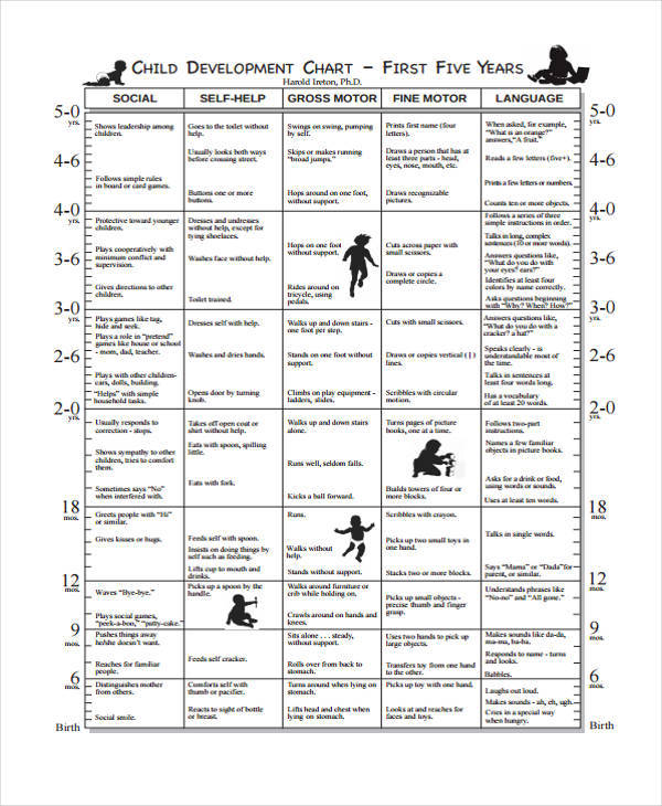 Child Development Charts 0 5