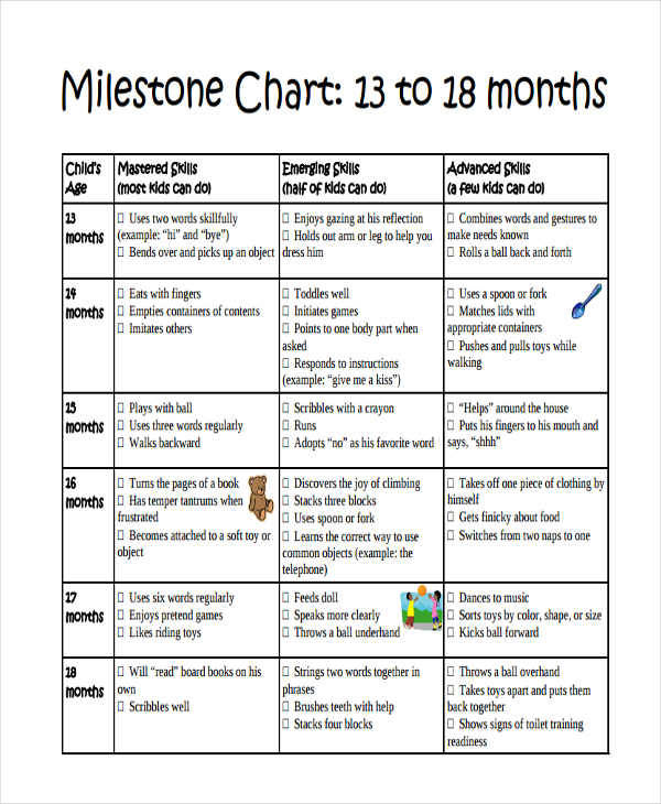 Baby Milestones Chart By Month