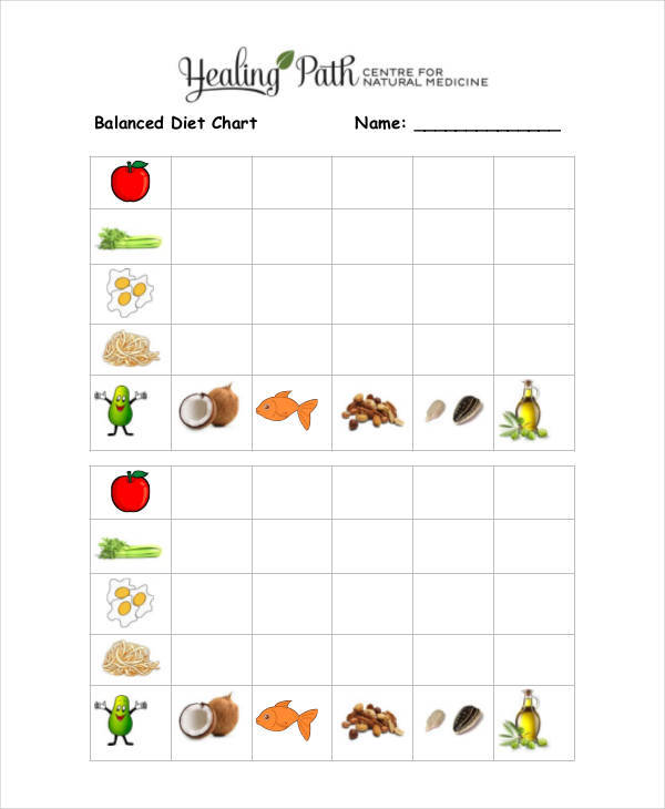 Diet Chart For