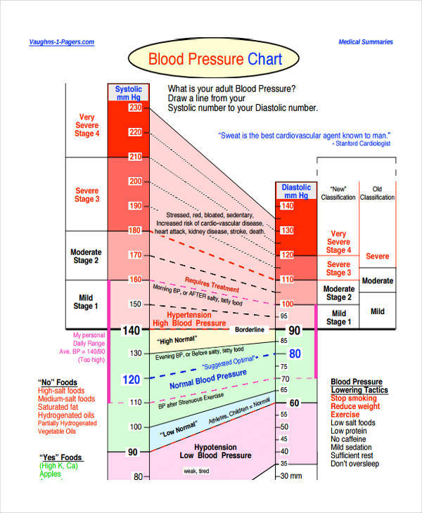 FREE 7+ Rate Chart Templates in MS Word | PDF