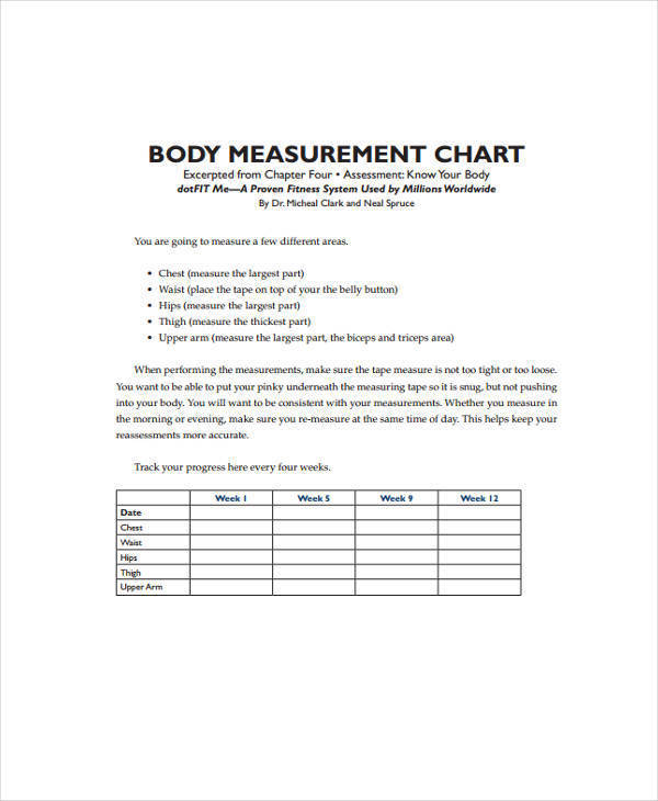 Fitness Measurements Chart