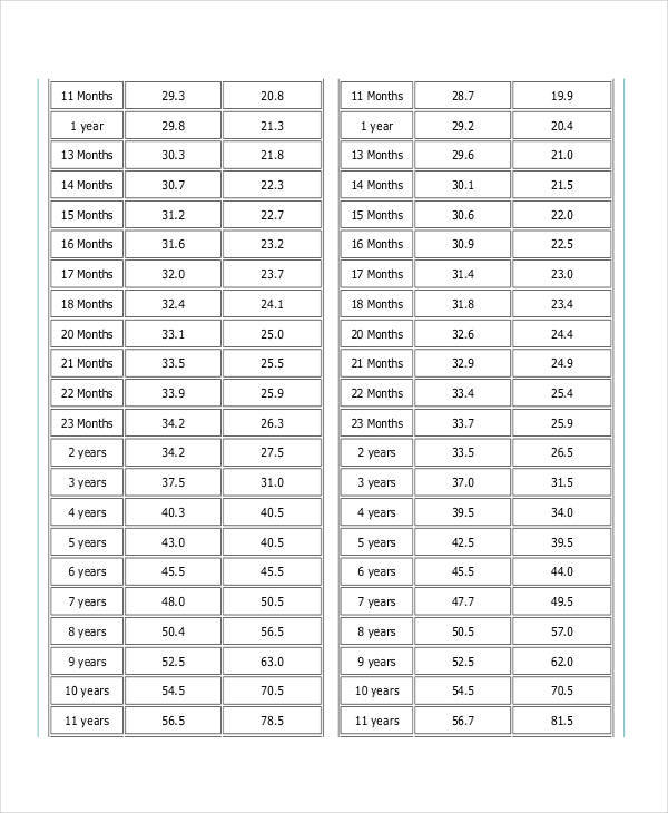chart for height measurement1