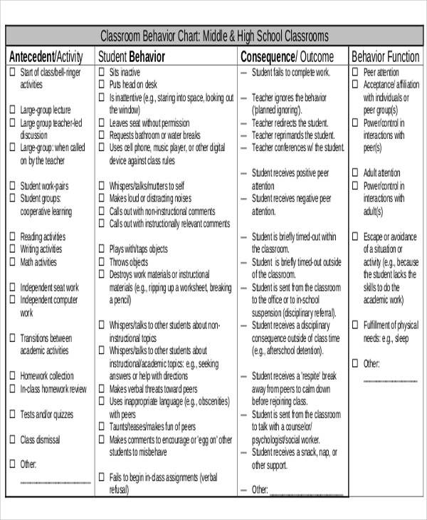 classroom behavior chart examples