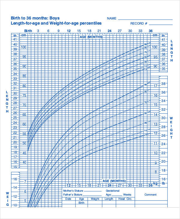 clinical growth chart sample