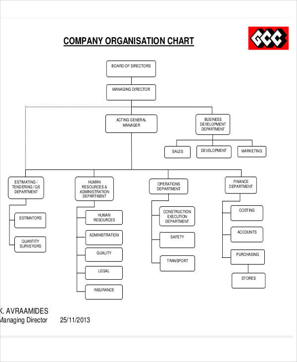 company organizational chart