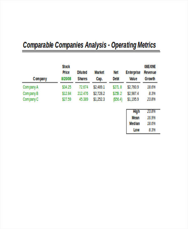 comparable company analysis