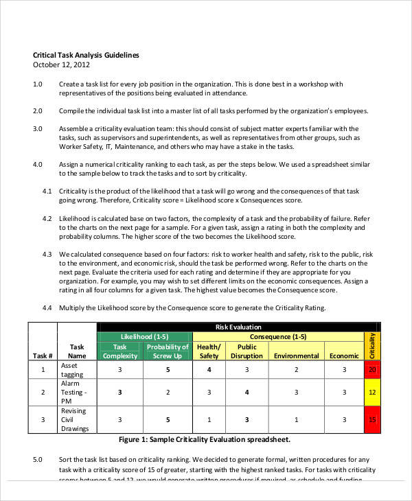 critical analysis for task