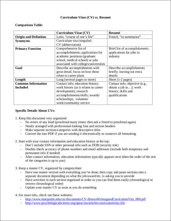 FREE CV vs. Resume [ 7+ Samples ]