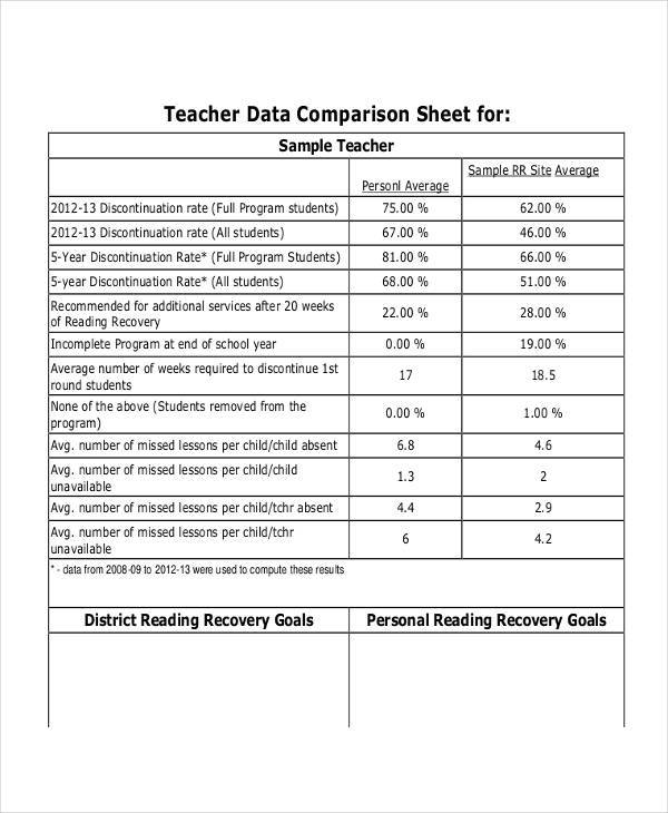 data sheet for teachers