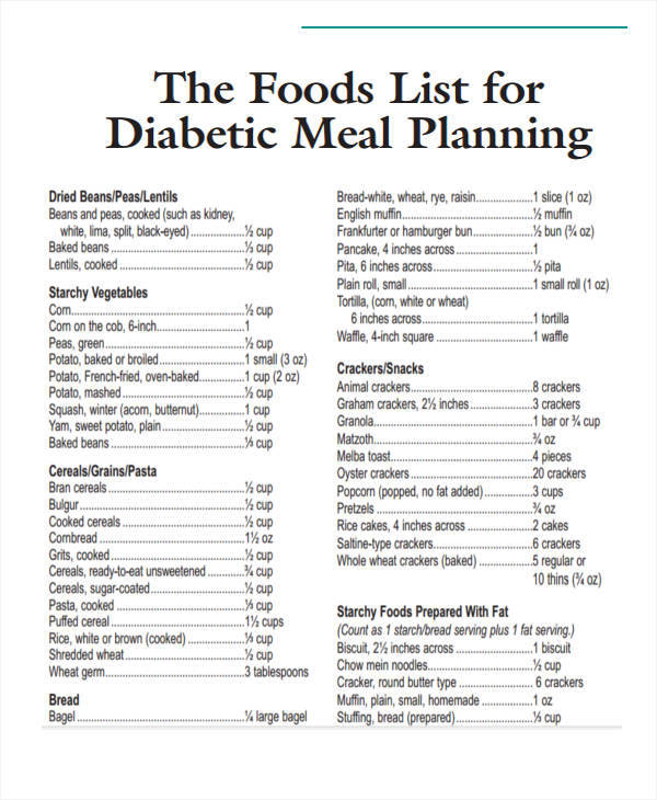Printable Diabetic Food Guide 9EE