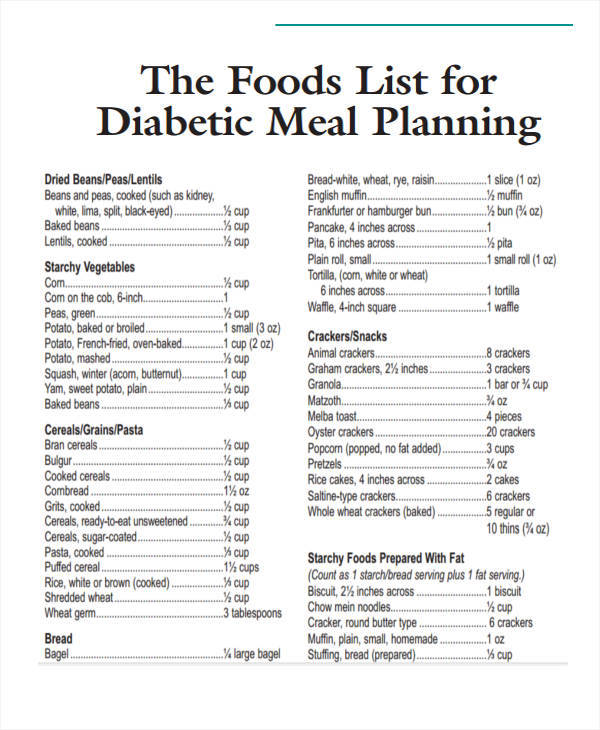 Diabetic Grocery List Printable