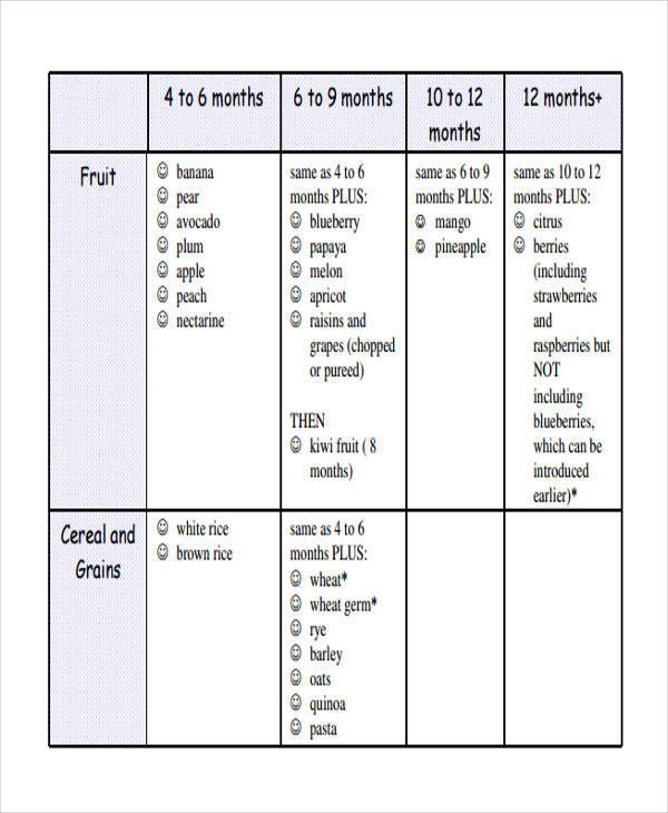 diet chart for baby