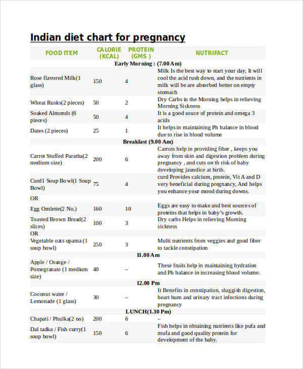 diet chart for pregnancy