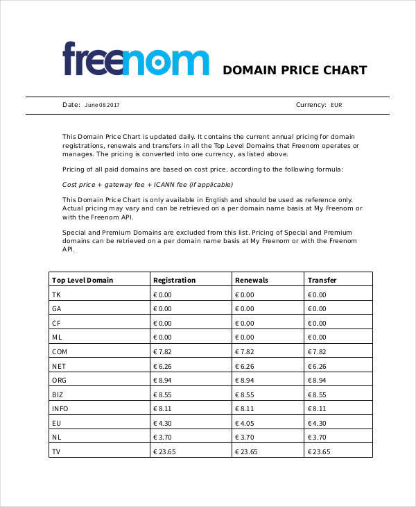 domain price chart1