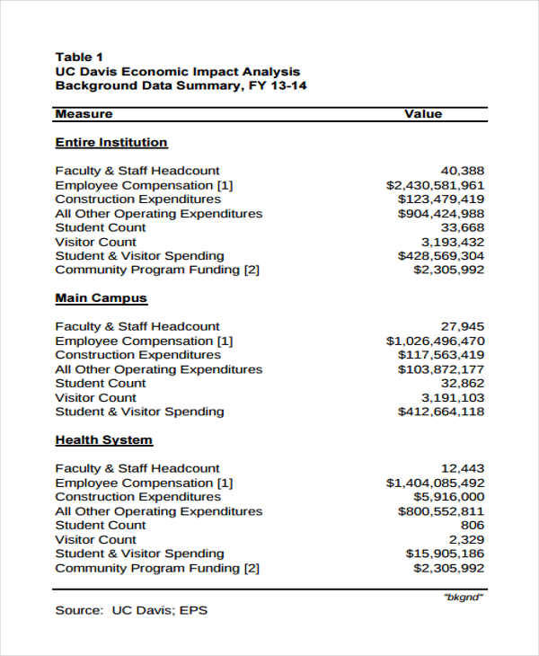 free-8-impact-analysis-templates-in-ms-word-pdf-google-docs-pages