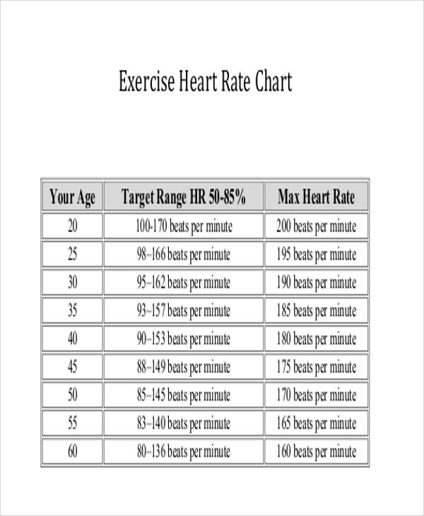 exercise heart rate chart