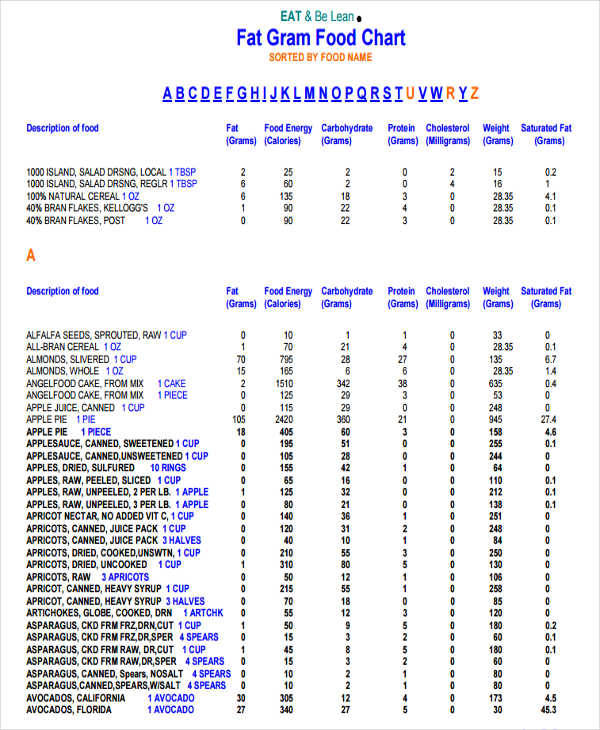 Fat Gram Food Chart