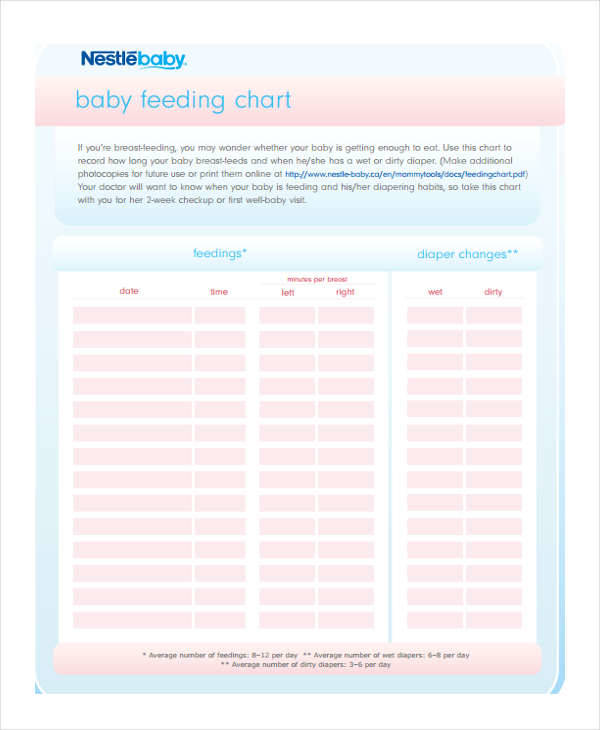 feeding baby chart