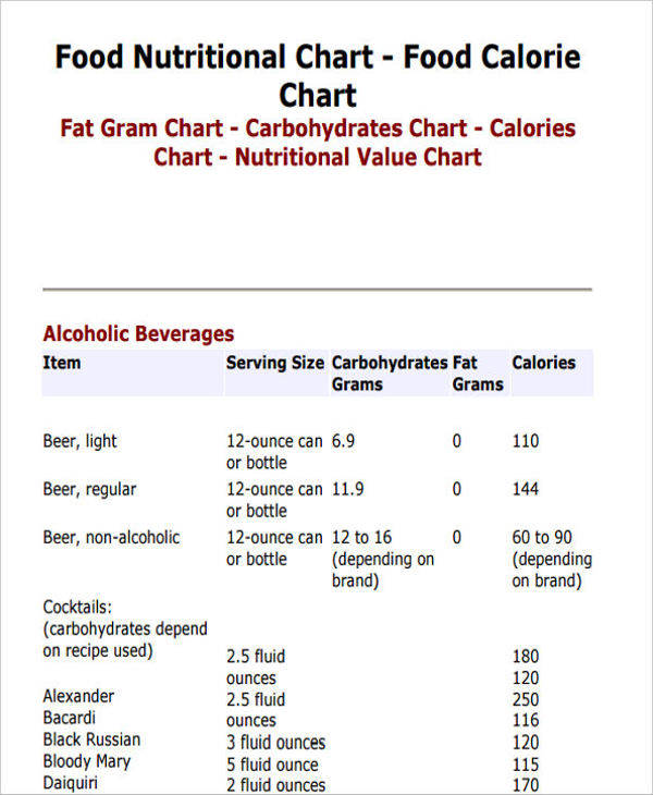 FREE 9+ Food Chart Templates in MS Word | PDF