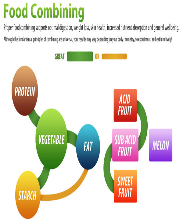 FREE 9 Food Chart Templates In MS Word PDF