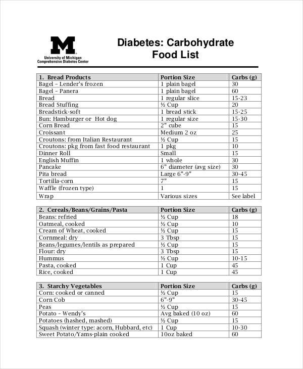 food list for diabetics