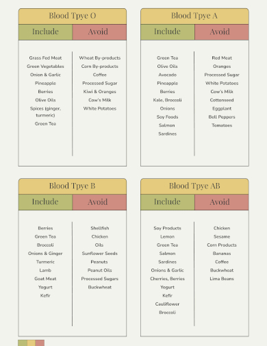 free sample blood type diet chart