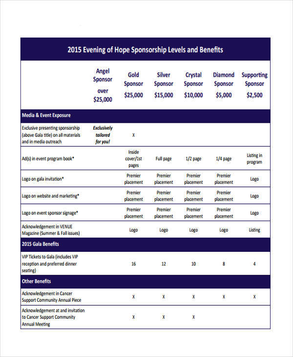 Fundraiser Proposal Template