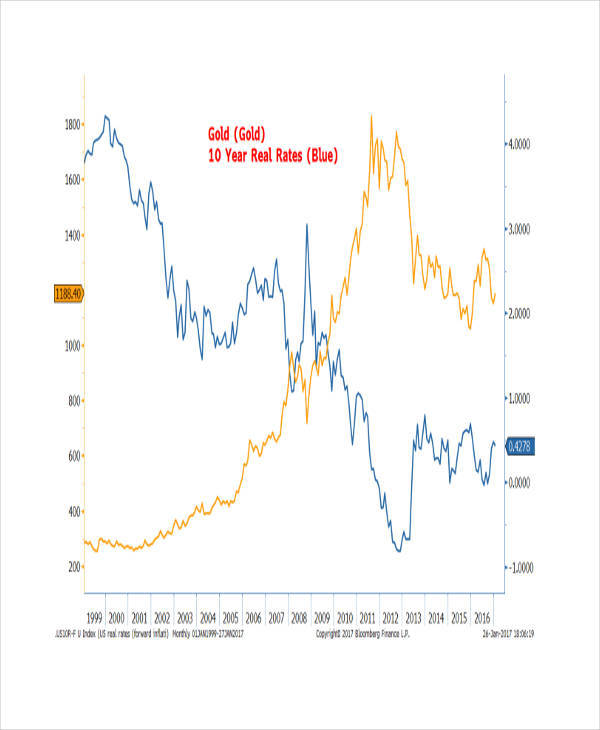gold rate chart2
