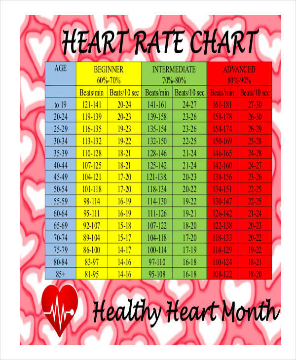 heart rate chart