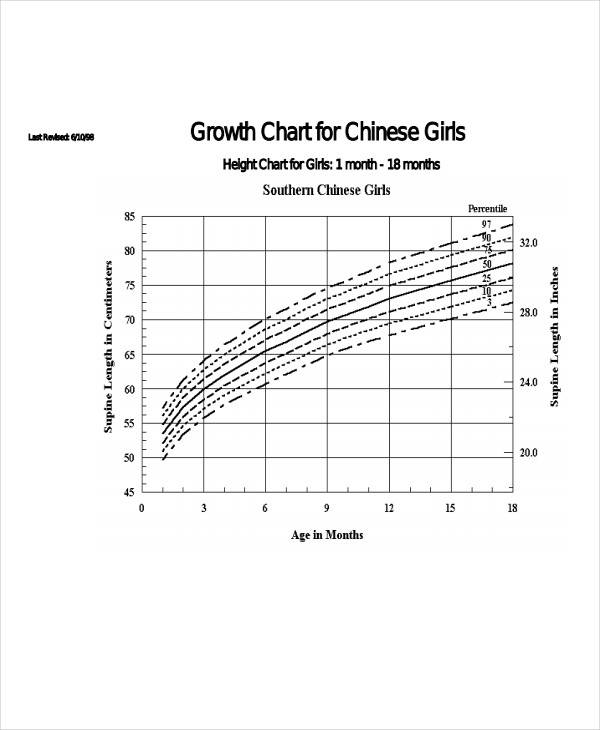 height growth chart template