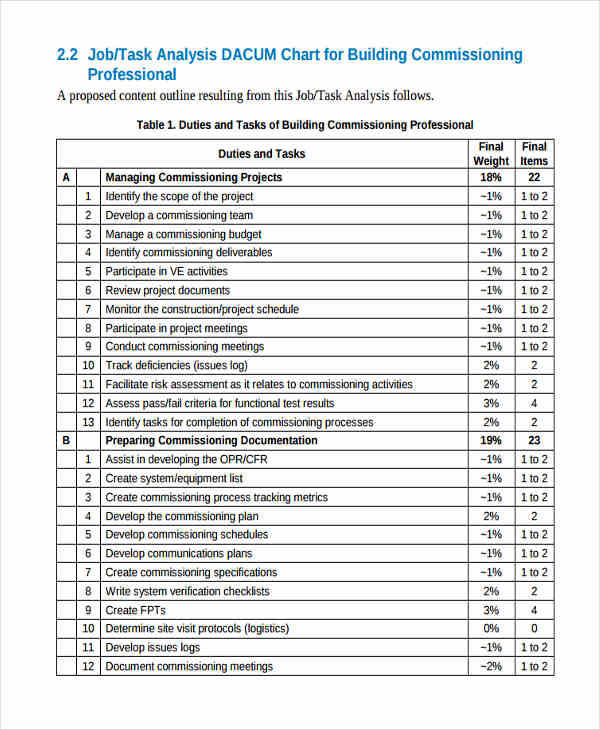 Task Analysis Chart Template