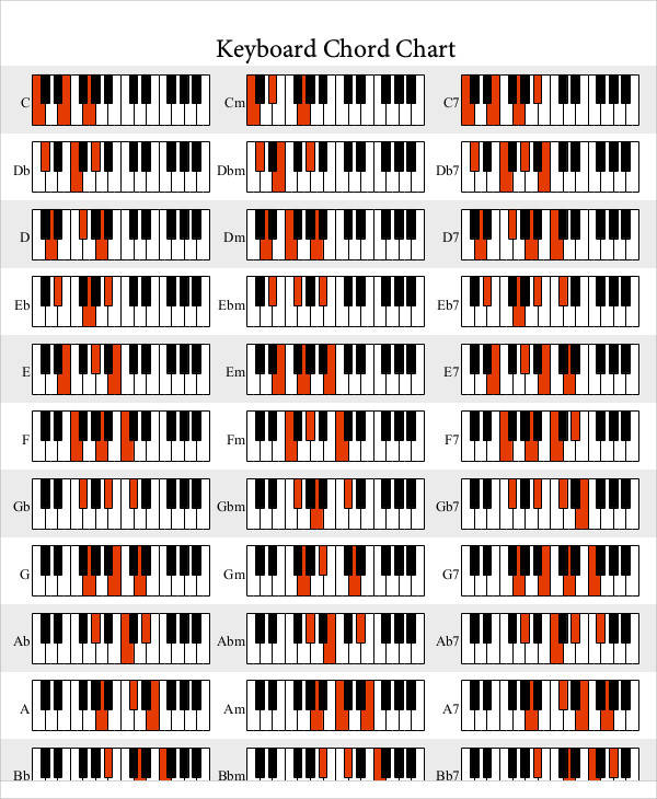 keyboard chord chart