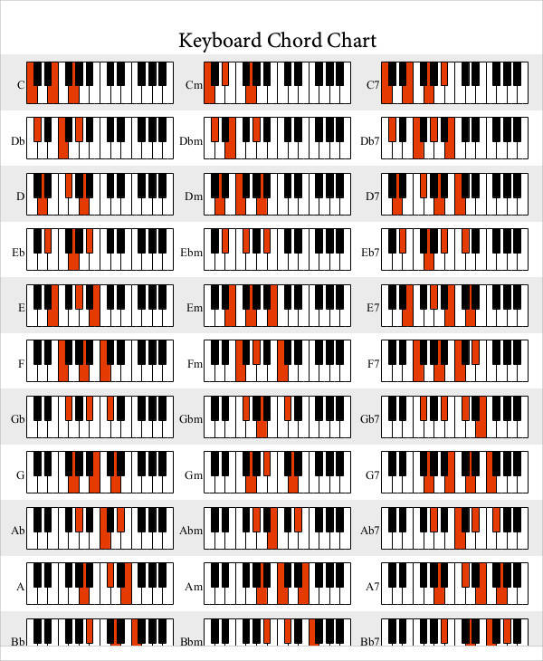 FREE 8 Chord Chart Templates In MS Word PDF