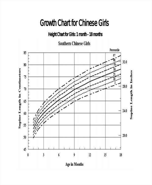 kids height chart1