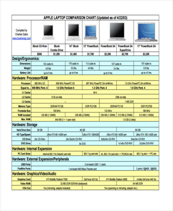 laptop card comparison chart
