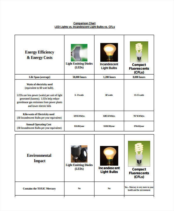 lighting comparison chart
